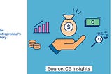 Your company valuation and how you pitch it to investors