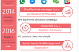 Infographie | Les éléments clefs pour connaître et comprendre les chatbots