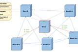 Network Paradox of Bitcoin