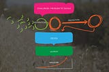 What is Impact Design?