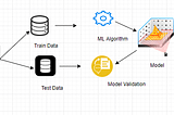 What is Model Validation.