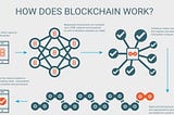 Beginners Introduction To Bitcoin and Blockchain