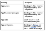 GCP Managed Instance Group and Application Compatibility