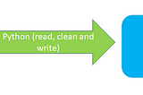 Traversing , cleaning batch worksheets in batch Excel files and interacting with MySQL