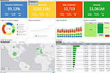 We Can See Future with This Sales Visualization Dashboards(with Tableau and PowerBI)