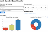 A New Way to Think About Shots: Points Added Per Shot