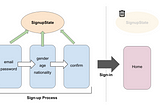An image showing sign-up process using SignupState object, and the object is no longer necessary after sign-in