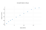 Using Plotly.js with React