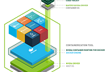 Enabling GPUs with NVIDIA Docker Container Runtime