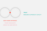 Developing Loyalty: the power of the research trust loop