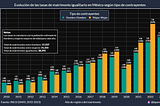 Estadísticas del matrimonio igualitario en México