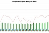 Mastering Financial Analysis of Value Investing with Python for Better Investment Decisions in…