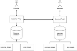 Apa itu Data Warehouse ?