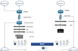 Cloud abstraction on Datacenters using VMware HCX