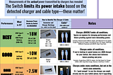 Choosing Your Switch Charger: Challenging Misinformation About Charging Nintendo’s Latest Console