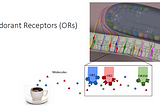 DeepNose: Using artificial neural networks to represent the space of odorants