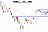 BANKNIFTY ANALYSIS (27.06.2021)