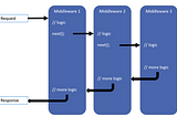 ASP.net Core Middleware