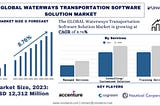 Waterway Transportation Software Solutions Market Analysis by Size, Share, Growth, Trends and…