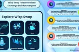 WispSwap — The 1st permissionless swap protocol with community-oriented features on Sui