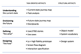 A UXer’s Guide to Characterizing Tasks