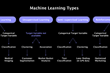 https://litslink.com/blog/an-introduction-to-machine-learning-algorithms