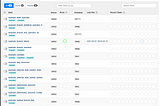 Apache Airflow as an ETL/ELT tool to Snowflake