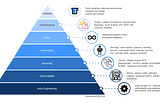 What does Mainframe SRE do?