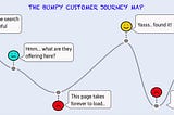 Customer Journey Optimisation (1)