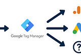 Google Tag Manager Server Side (AWS — Terraform)