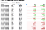 Real-time Normalized Market Data Feed From Major Crypto Exchanges. For Free