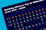 Data viz project journal: Ranking Africa’s wealthiest billionaires 2011 -2023