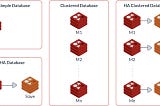 Infinite Horizontal Scalability with Redis Cluster