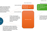 It’s Morphin’ Time: Self-Modifying Code Sections with WriteProcessMemory for EDR Evasion