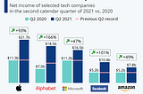 Winners and losers of a connected world without boundaries