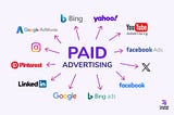 Posting is not marketing! How Paid Advertising Works…