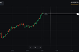 Fixed Time Trading (FTT): Domine o Trading de Curto Prazo na Olymp Trade