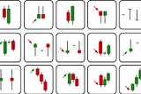 CANDLESTICK PATTERNS