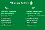 How WhatsApp Marketing (via WhatsApp Business application programming interface) is helping…