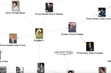 Data visualization of SPARQL queries results in Wikidata