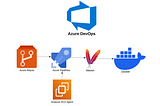 DevOps (Lab-10)-Executing Docker Deployments Via Azure DevOps