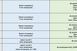 SQL command’s equivalent in MongoDB