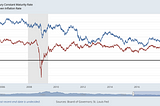 How to Profit on the Fed’s Overconfidence