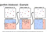 Introduction to Ensembling techniques- Boosting