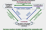Chapter 14, How Exchange Systems Succeed or Fail