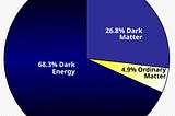 The Nature of Dark Energy