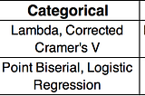 An overview of correlation measures between categorical and continuous variables