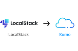 Meet Kumo: A Free, No-Account Local AWS Emulator