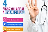 Listen to Your Body: Recognizing 4 Key Warning Signs of Stroke Risk