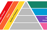 Agile Delivery Maturity